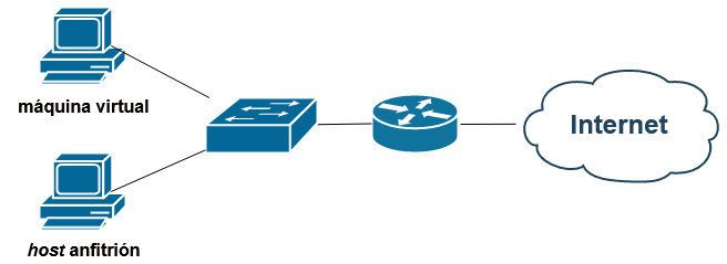 Diagrama configuración Adaptador Puente