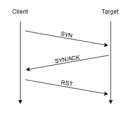 half-open connection